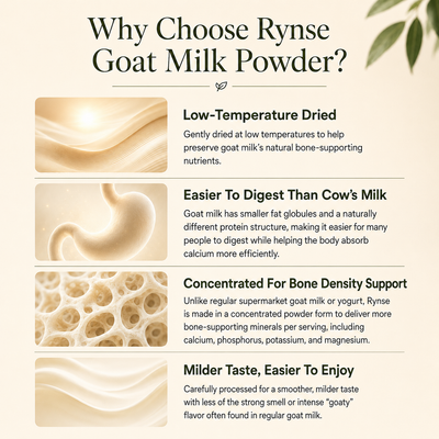Rynse Goat Milk Powder
