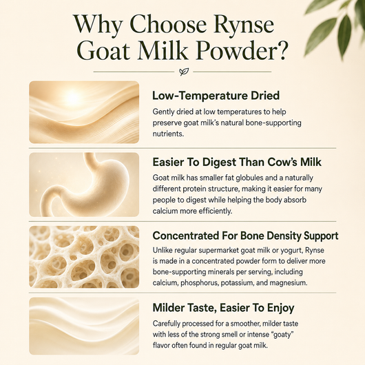 Rynse Goat Milk Powder