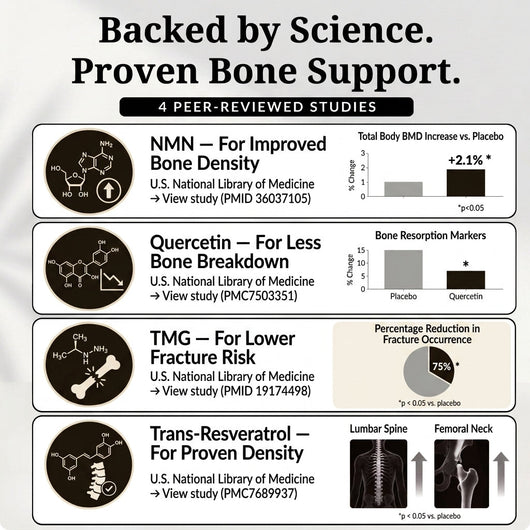 Rynse NMN Bone Complex
